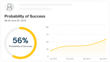 Probability of success